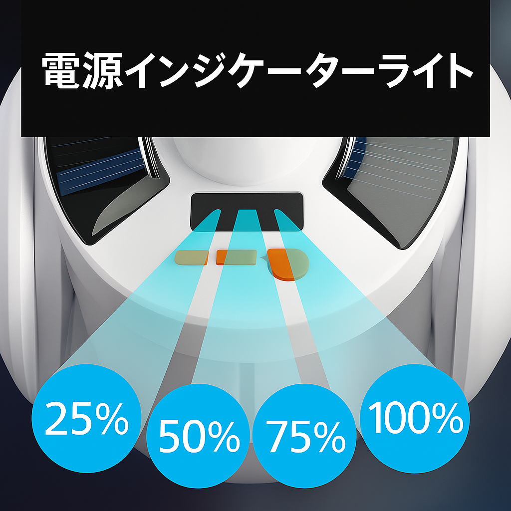LumiSolar Pro™ – LEDランタン